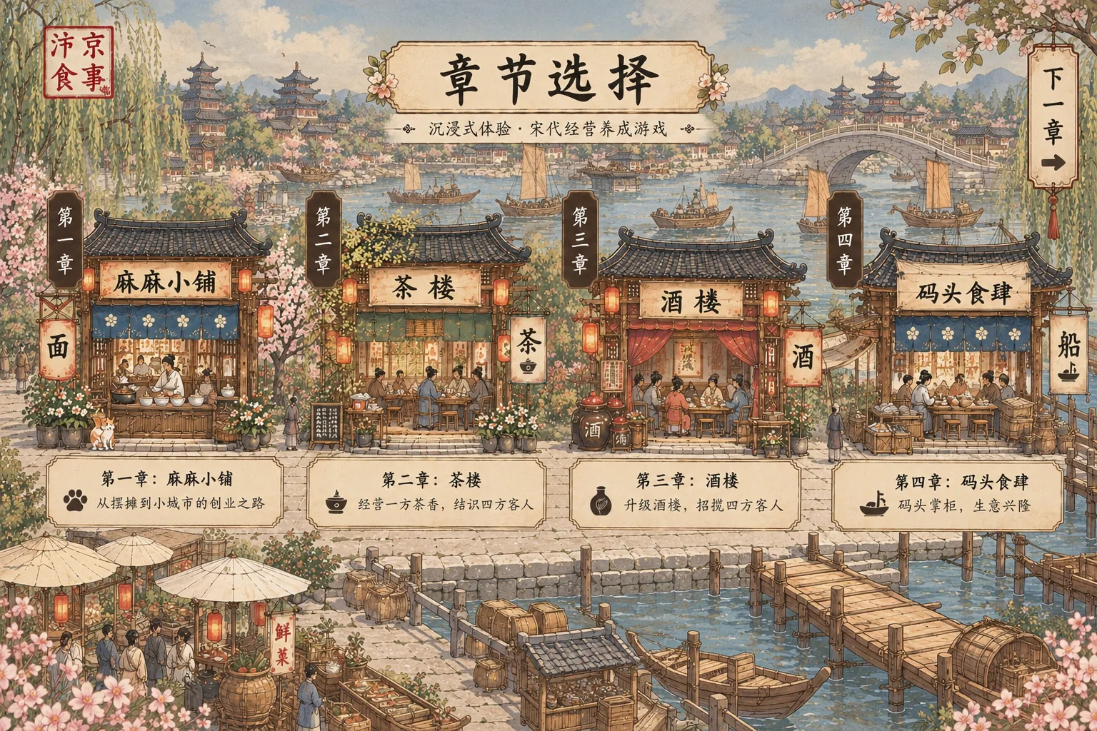 章节选择